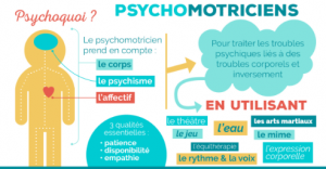 Psychomotricien, profession paramédicale