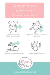 Comment le bébé se retourne-t-il du ventre au dos ?